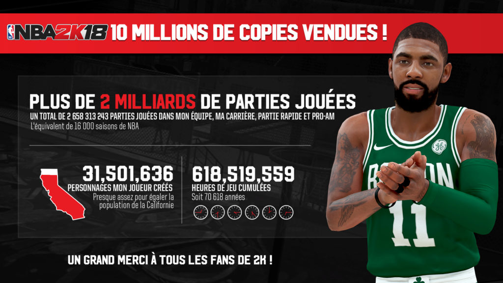 2K NBA 2K18 affiche un record de ventes pour la franchise - Infographie