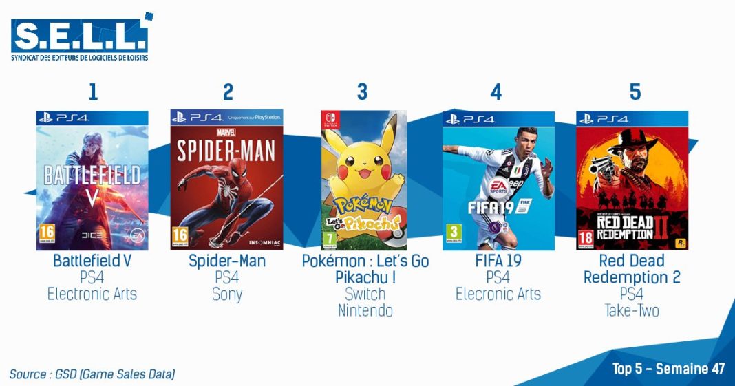TOP ventes jeux video sem 47 2018