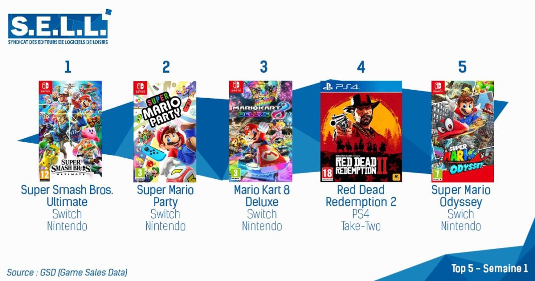 TOP Ventes Jeux Video sem 01 2019