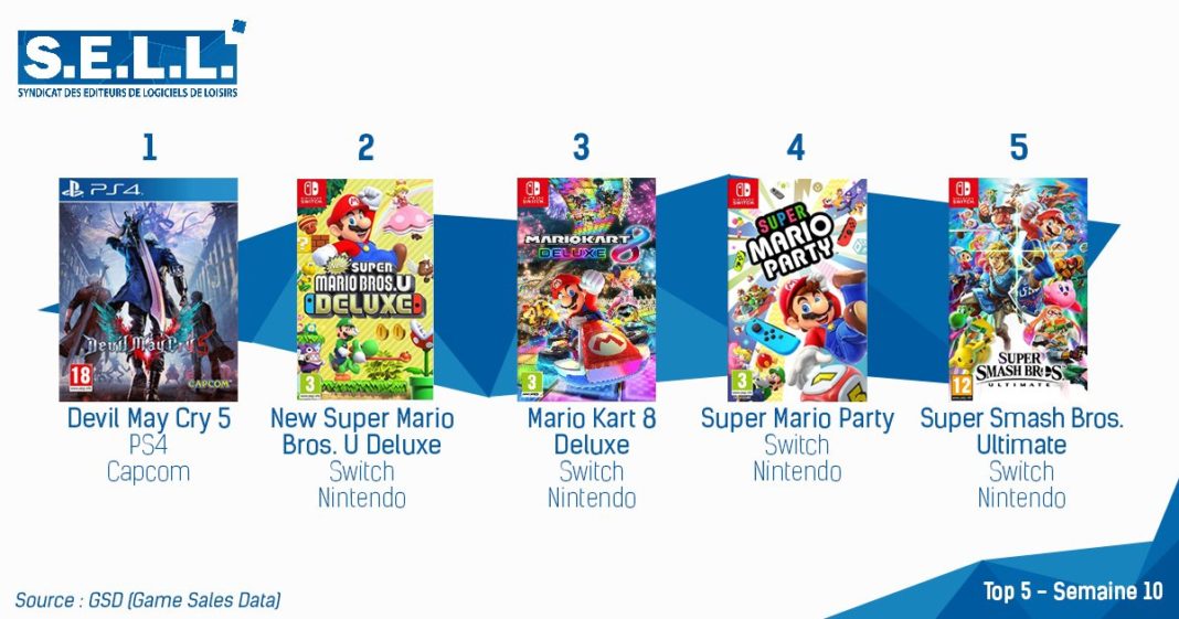 TOP VENTES JEUX VIDEO sem 10 2019