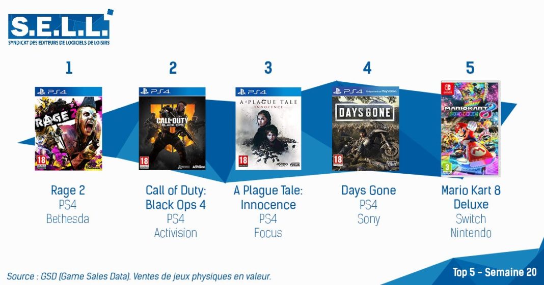 TOP Ventes Jeux Video sem 20 2019 TOP Ventes Jeux Video sem 20 2019