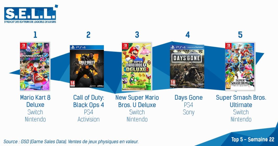 TOP Ventes Jeux Video sem 22 2019