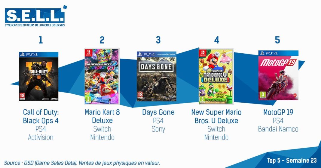 TOP Ventes Jeux Vidéo sem 23 2019