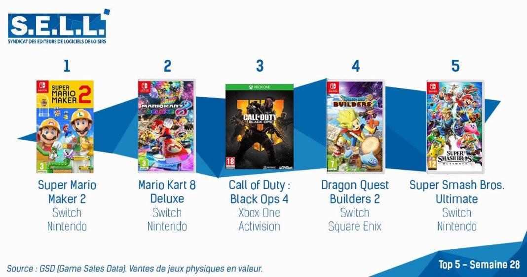 TOP Ventes Jeux Video sem 28 2019