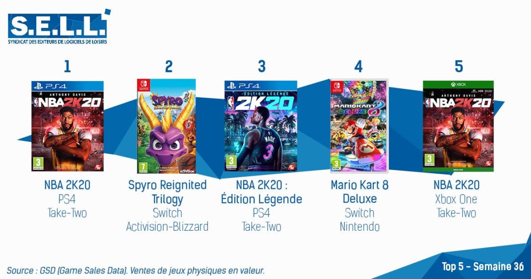TOP Ventes Jeux Video sem 36 2019 TOP Ventes Jeux Video sem 36 2019