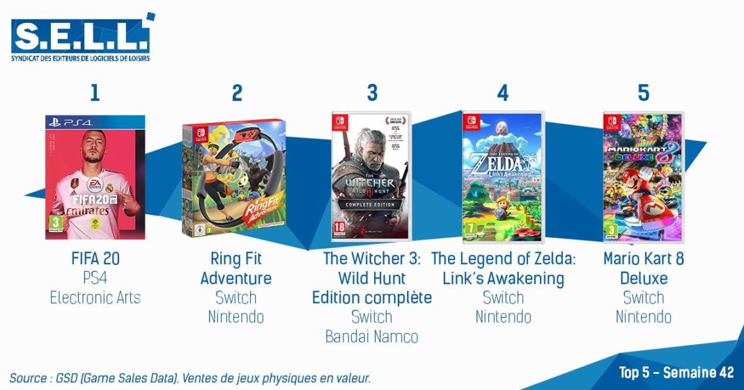 TOP Ventes Jeux Video sem 42 2019