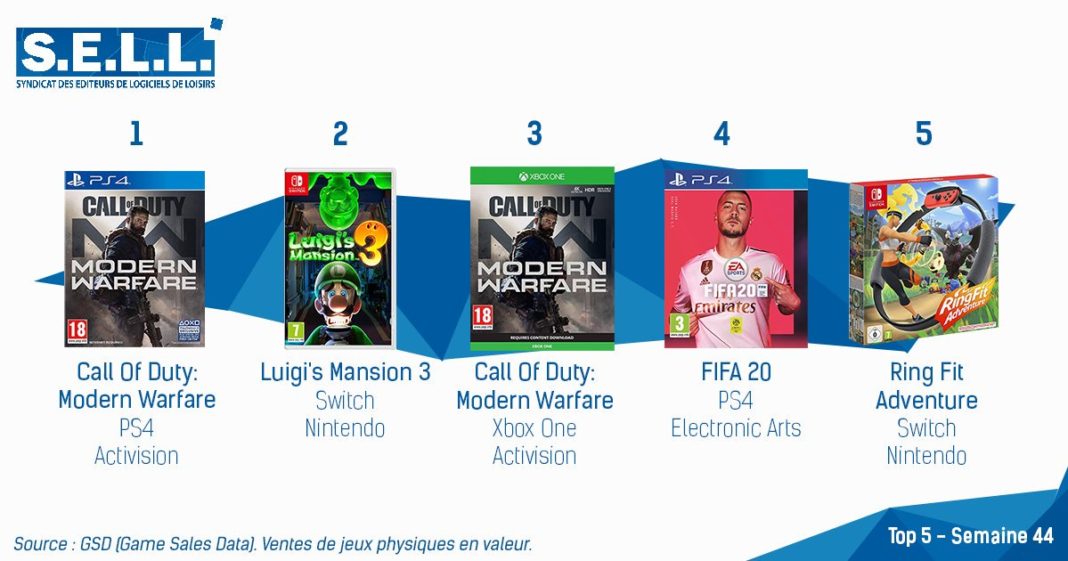 TOP Ventes Jeux Video sem 44 2019