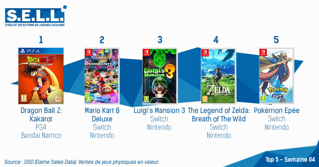 TOP Ventes Jeux Video sem 4 2020