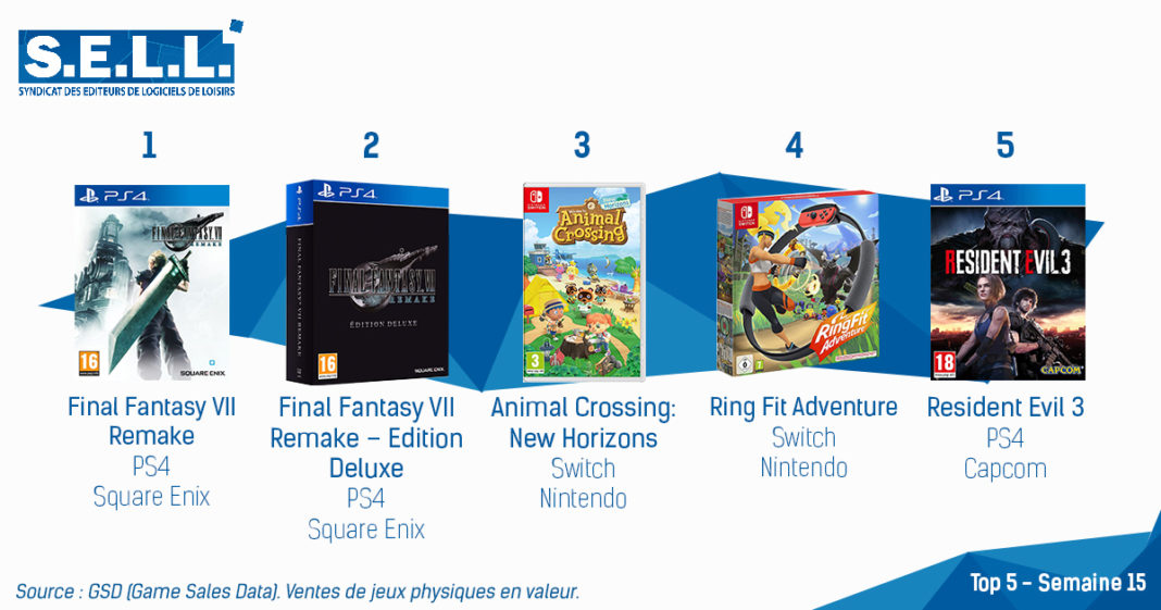 TOP Ventes Jeux Video sem 15 2020