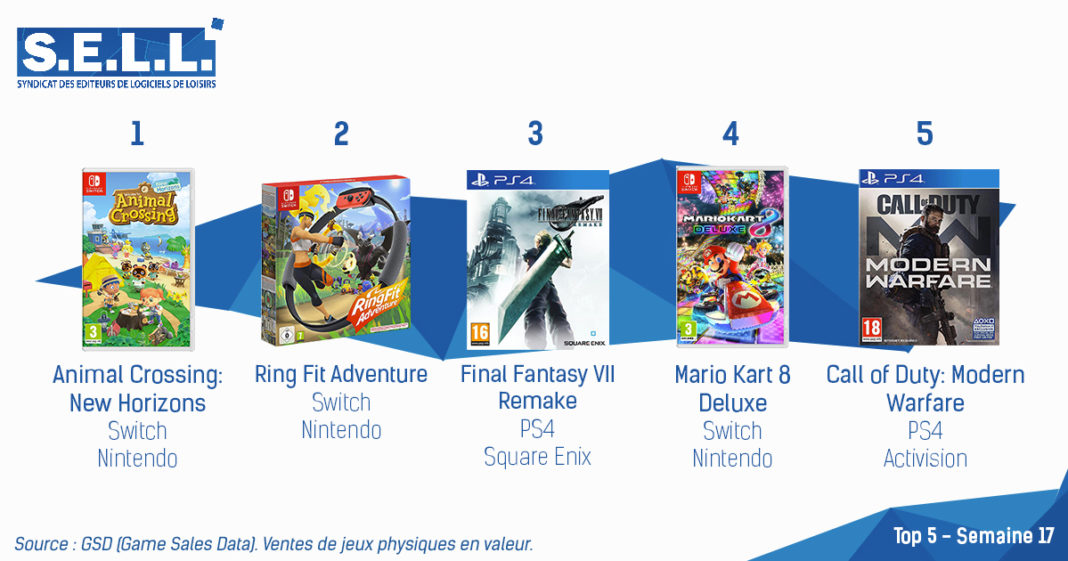 TOP-Ventes-Jeux-Video-sem-17-2020 TOP-Ventes-Jeux-Video-sem-17-2020