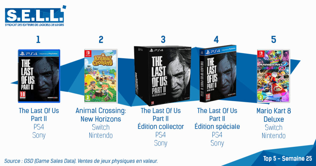 TOP Ventes Jeux Video sem 25 2020
