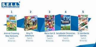 TOP des Ventes de Jeux Vidéo – semaine 23 / 2020 Top Ventes Jeux Video sem 23 2020