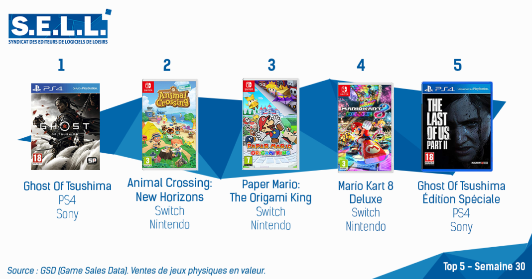 TOP Ventes Jeux Video sem 30 2020