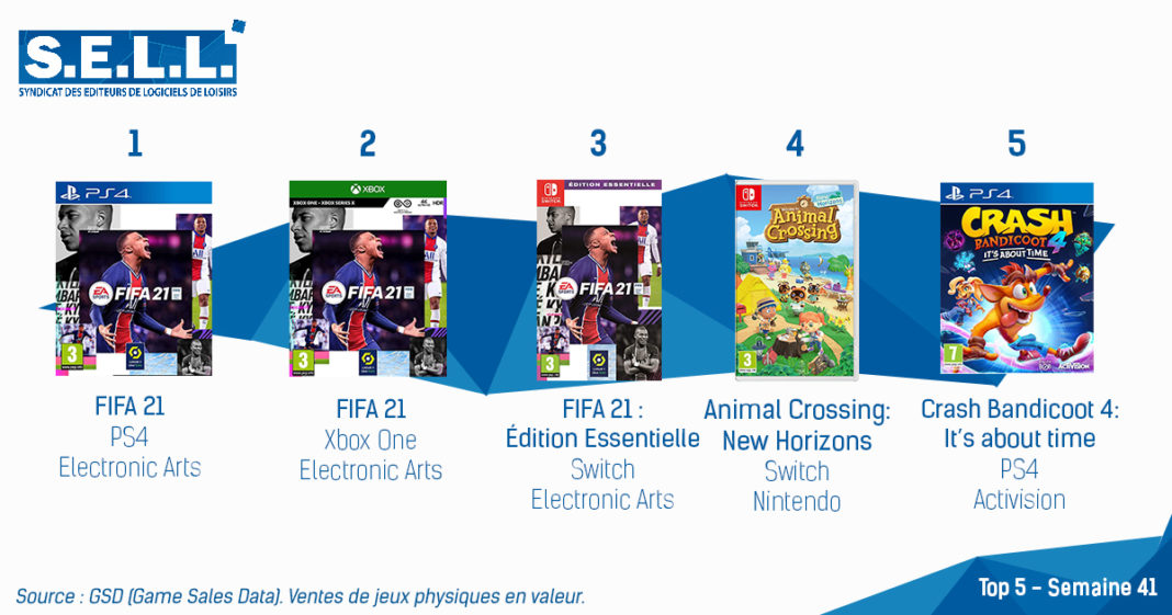 TOP Ventes Jeux Video sem 41 2020