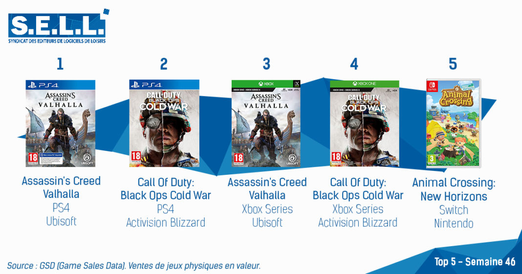 TOP Ventes Jeux Video sem 46 2020 TOP Ventes Jeux Video sem 46 2020