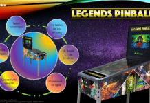Legends Pinball : 22 flippers d’arcade à la maison dès juin 2021 ! Legends Pinball