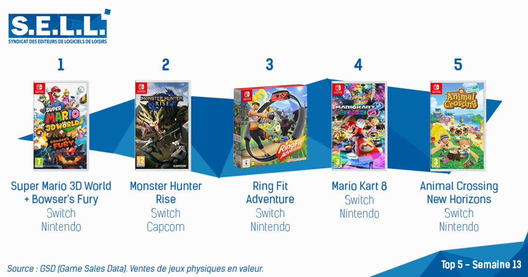 TOP Ventes Jeux Video sem 13 2021