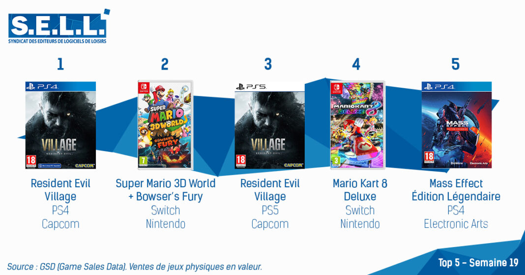 TOP Ventes Jeux Video sem 19 2021