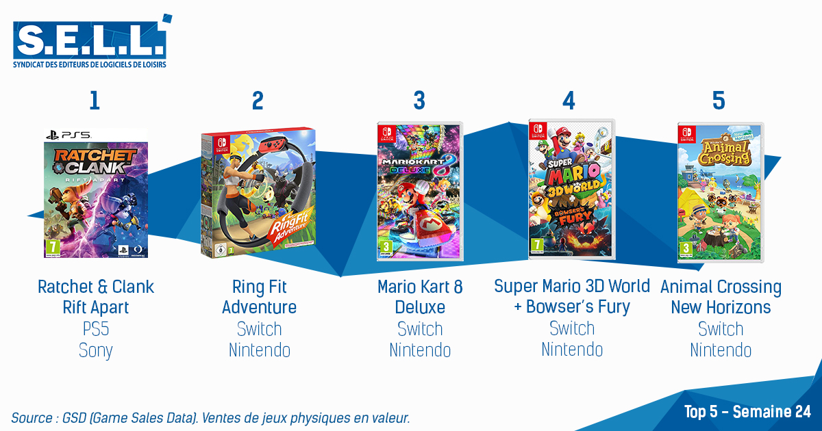 Top ventes jeux video sem 24 2021 Top ventes jeux video sem 24 2021