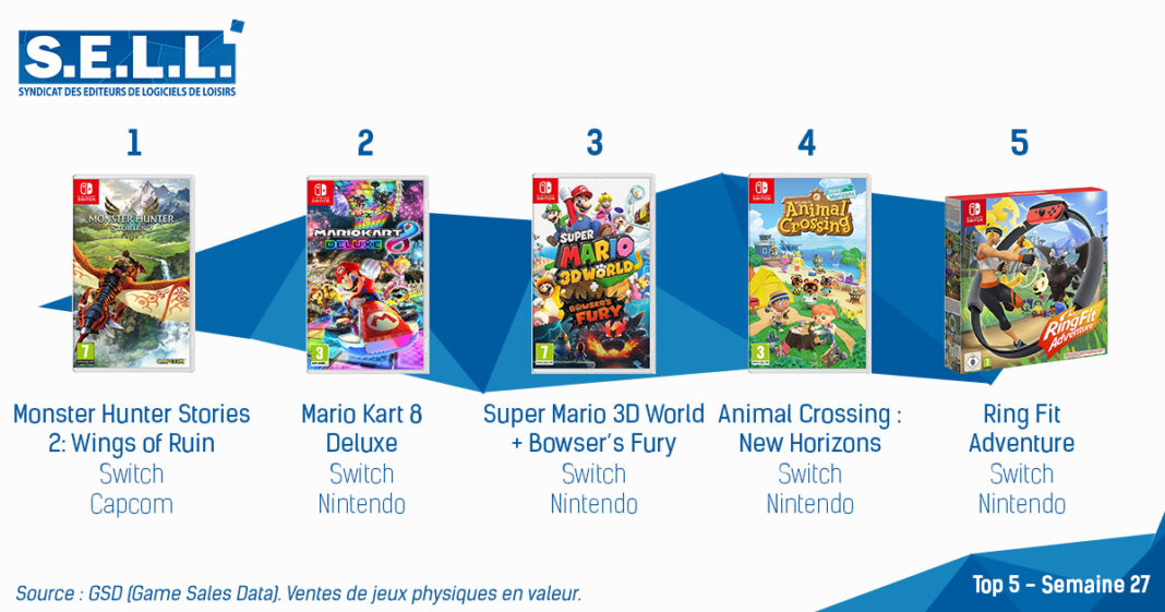 TOP Ventes Jeux Video sem 27 2021 TOP Ventes Jeux Video sem 27 2021