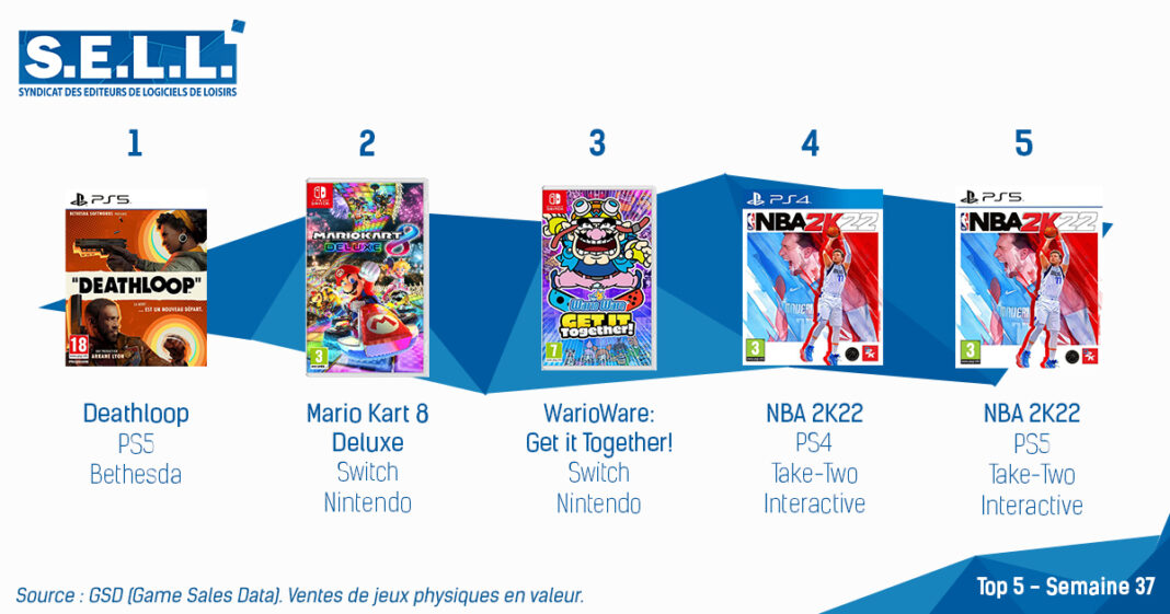 TOP Ventes Jeux Vidéo sem 37 2021