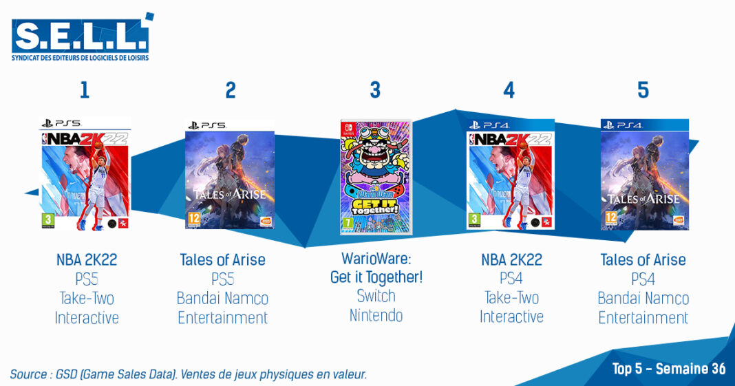 Top Ventes Jeux Video sem 36 2021