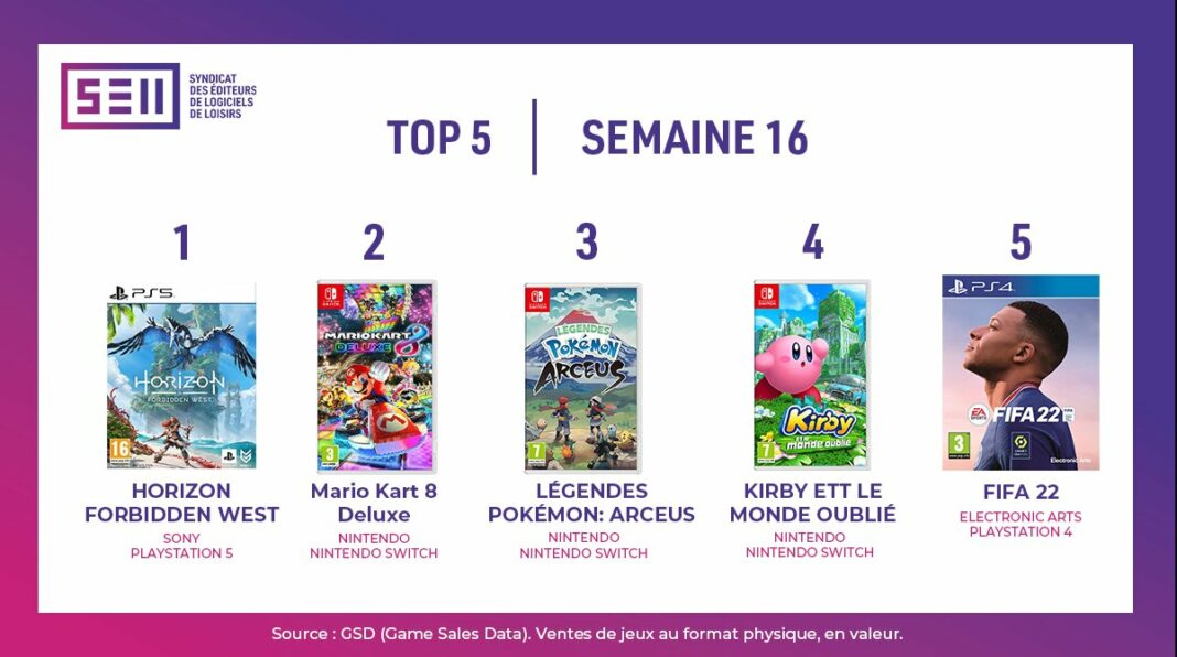 TOP ventes Jeux Vidéo sem 16 2022