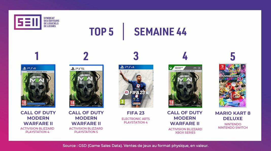 TOP Ventes Jeux Vidéo sem 44 2022