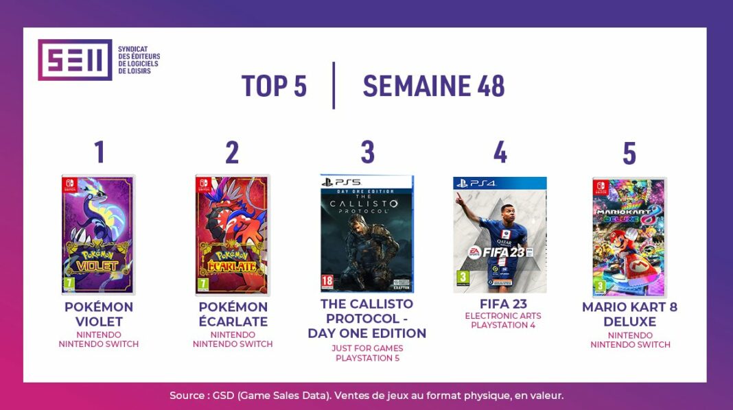 TOP Ventes Jeux Vidéo sem 48 2022