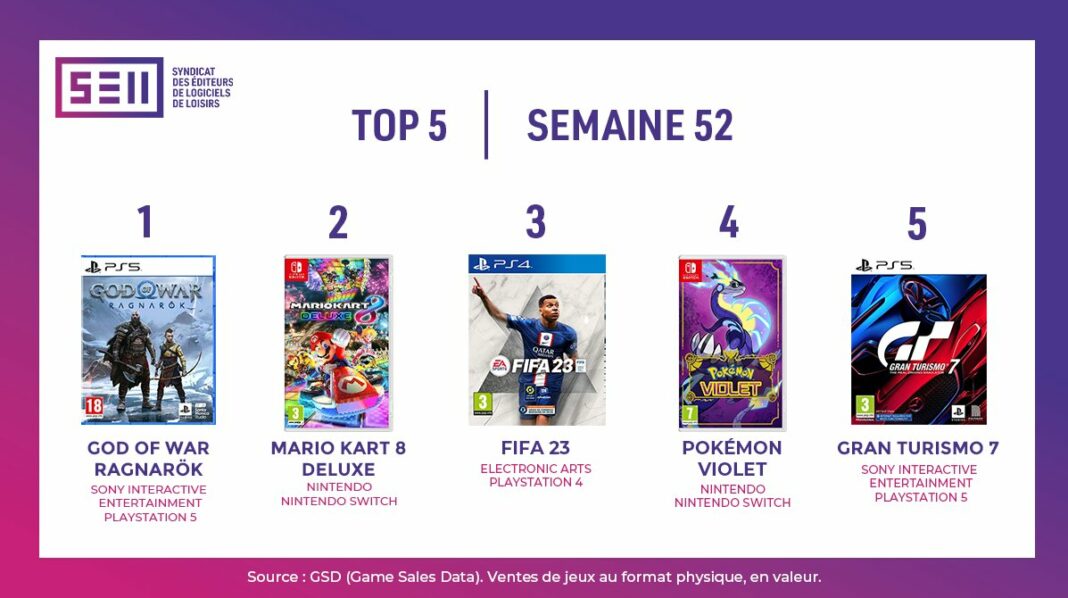TOP Ventes Jeux vidéo sem 52 2022