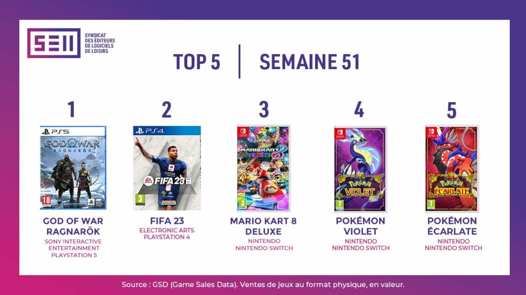 TOP Ventes Jeux vidéo semaine 51 2022