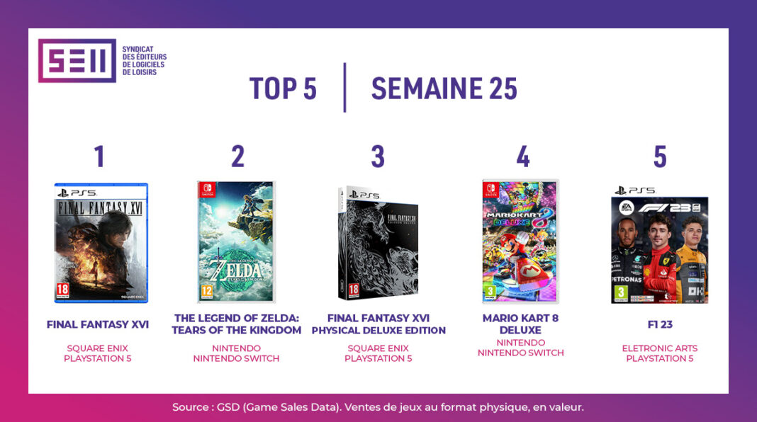 TOP Ventes Jeux vidéo sem 25 2023 TOP Ventes Jeux vidéo sem 25 2023