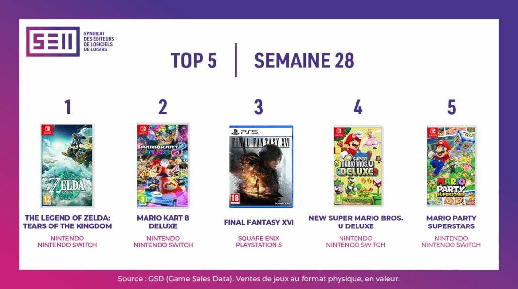 TOP Ventes Jeux vidéo sem 28 2023 TOP Ventes Jeux vidéo sem 28 2023