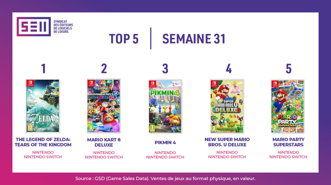 TOP Ventes Jeux Vidéo sem 31 2023