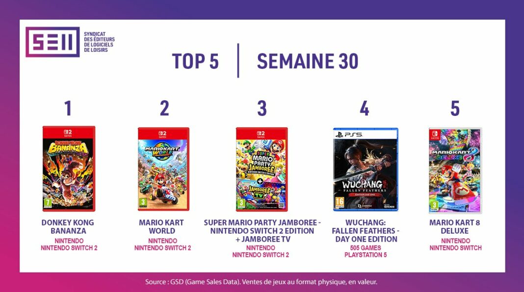TOP Ventes Jeux Vidéo sem 30 2025