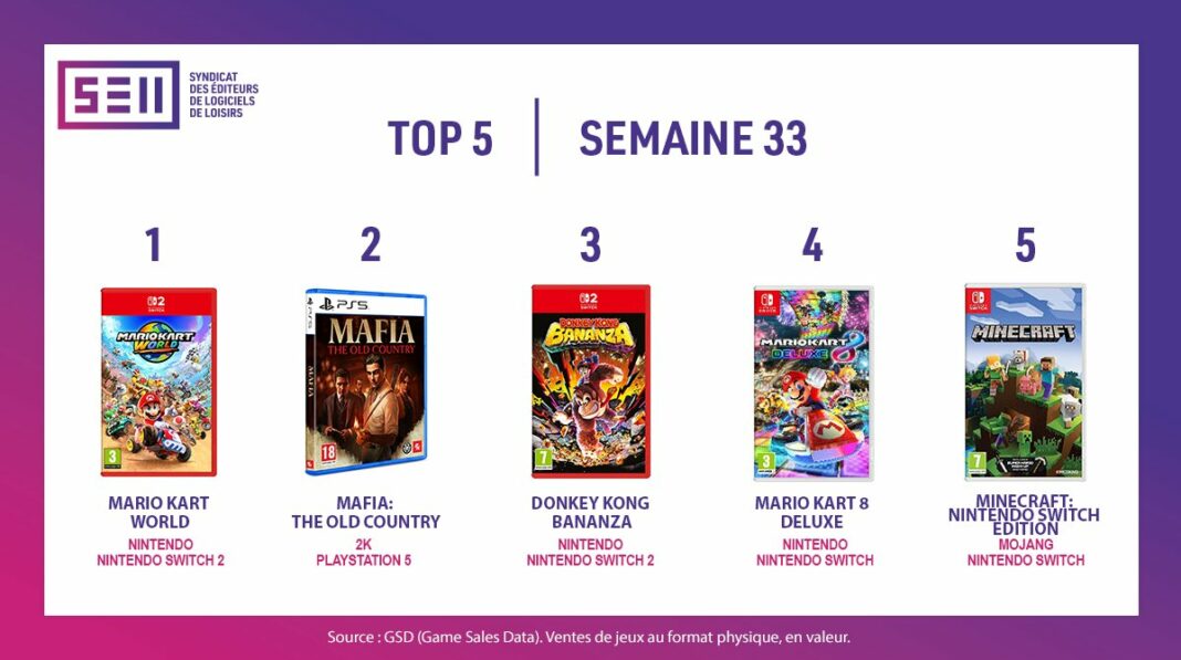 TOP Ventes Jeux Video sem 33 2025