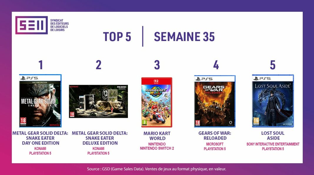 TOP Ventes Jeux Vidéo sem 35 2025