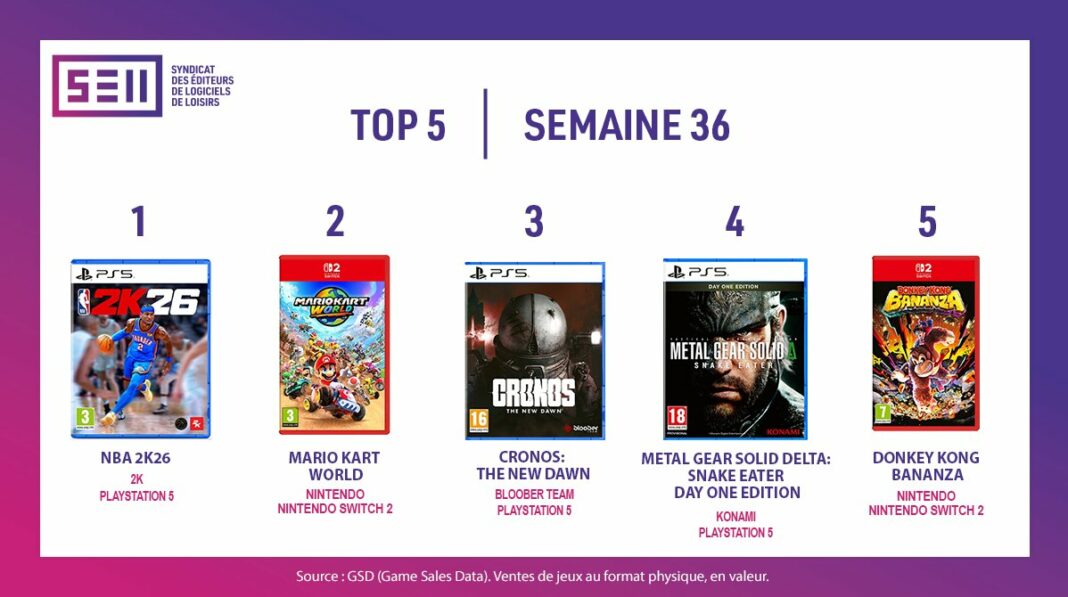 TOP Ventes Jeux Vidéo sem 36 2025