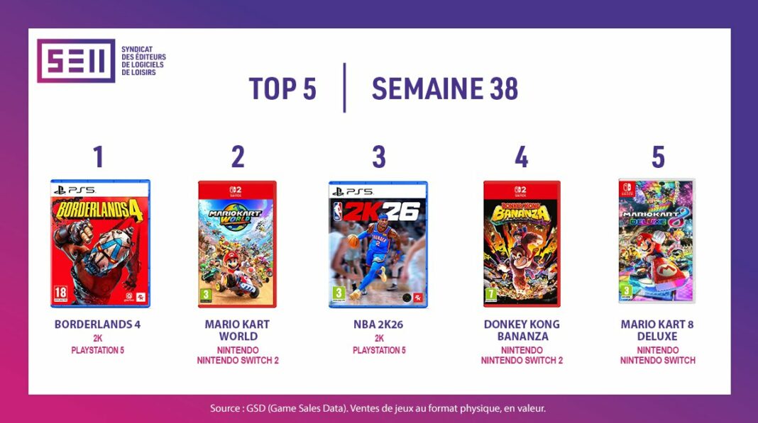 Top Ventes jeux vidéo sem 38 2025