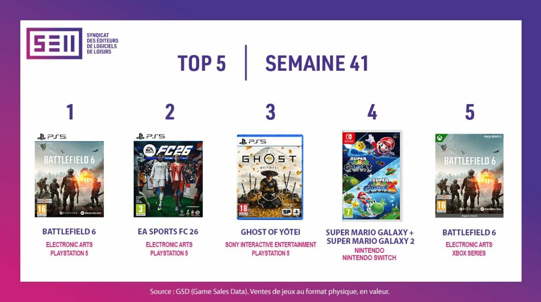TOP Ventes Jeux Vidéo sem 41 2025