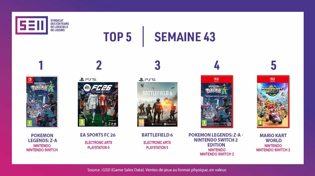 TOP Ventes Jeux Vidéo sem 43 2025