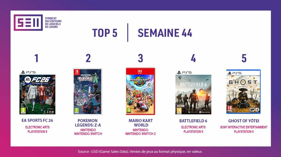 TOP Ventes Jeux Vidéo sem 44 2025