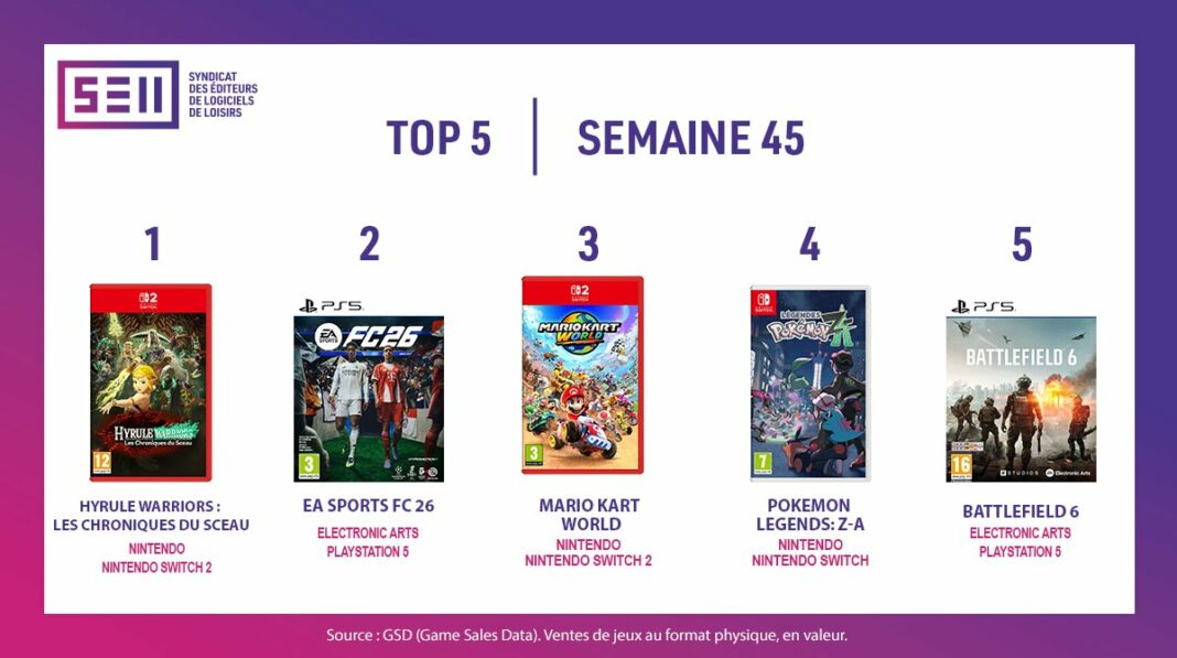 TOP Ventes Jeux Vidéo sem 45 2025 TOP Ventes Jeux Vidéo sem 45 2025