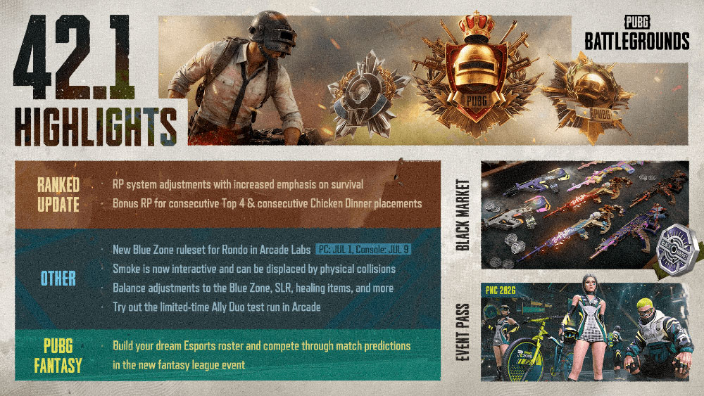 PUBG: BATTLEGROUNDS PUBG: BATTLEGROUNDS